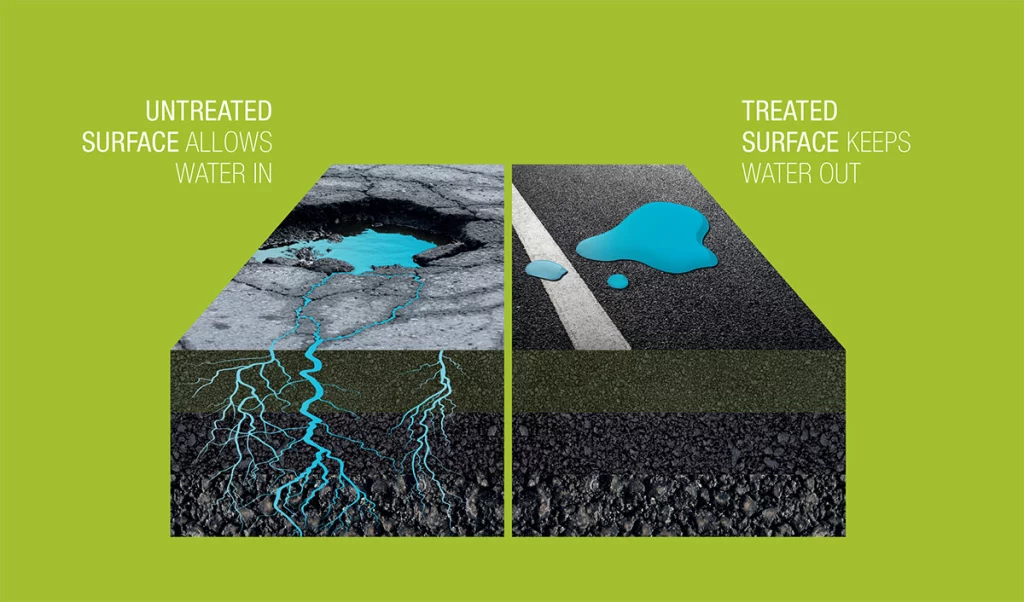 An infographic comparing treated and untreated asphalt